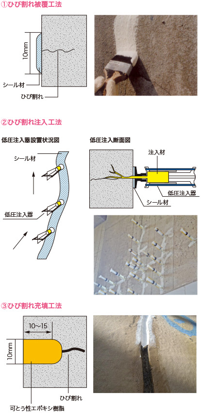 構造物補修 補強 東亜グラウト工業株式会社