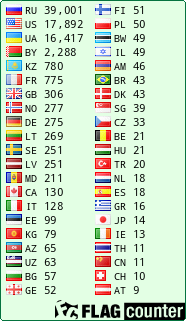 Free counters!