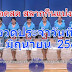 ตรวจหวย 1 มิถุนายน 2564 ไทยรัฐ - Https Encrypted Tbn0 Gstatic Com Images Q Tbn And9gctyio4cdquc22yoflwk 7pgwy9nfb4ighutuvep1qc5zm6kegzx Usqp Cau : 64 ตรวจหวย ผลสลากกินแบ่งรัฐบาล หวย 1/6/64 รวมข่าวหวย มาแรง เลขเด็ด ก่อนหวยออก 1 มิถุนายน 2564