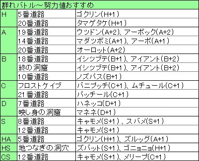うずらたまご ポケモンxy ポケモンxyのいろいろ