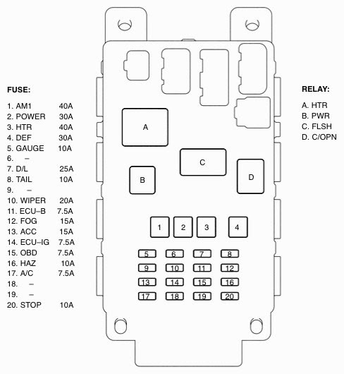Where's the lighter fuse located? | Scion xB Forum
