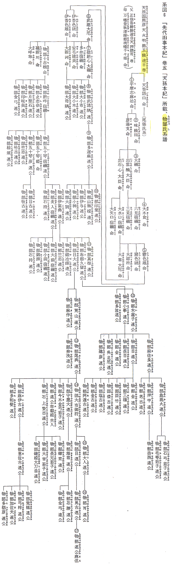 邪馬台國研究本編