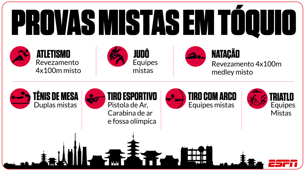 A Olimpiada Que Nao Comecou Tudo O Que Voce Precisa Saber Sobre Toquio 2020 Em 2021