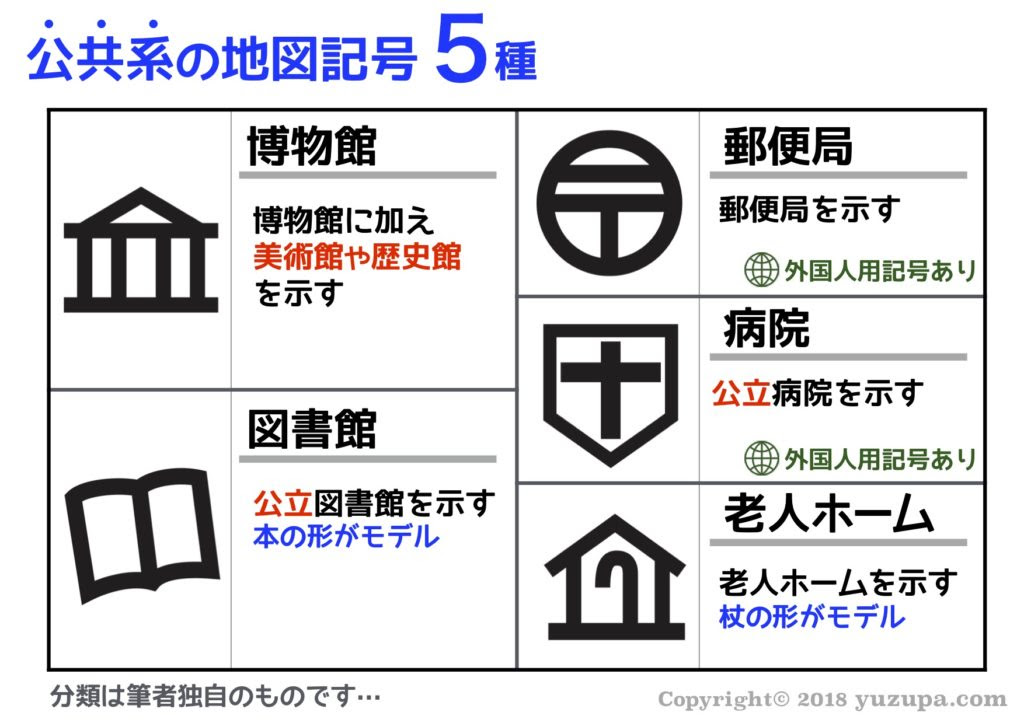 No3997 国土地理院の地図記号 病院 老人ホーム の掲載対象は 地理が得意な林からのアドバイス 元エンジニアで終活ケアマネ はやし ともゆきの笑顔で前進 ブログ