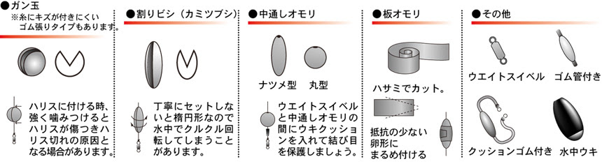ウキ釣り超入門 ガン玉使いが釣果アップの決め手