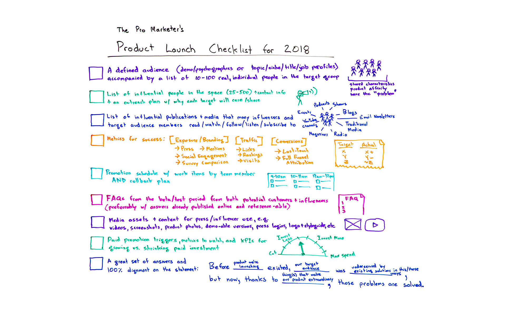 The Pro Marketer's Product Launch Checklist 2018