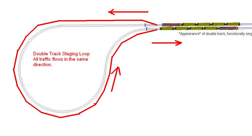 N scale loop help - Model Railroader Magazine - Model 