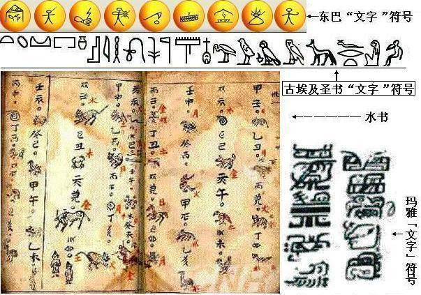 汉字是唯一的象形文字