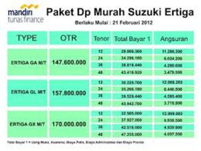 Herwono Banyu Alas Pertarungan harga  Mobil  Bekas  Suzuki  