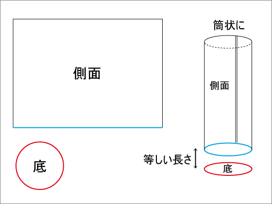 丸底の縫い方 長方形に円を縫い付ける 手作りなら 思いのママ