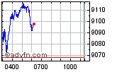 FTSE 100 Enable images to view FTSE 100 chart