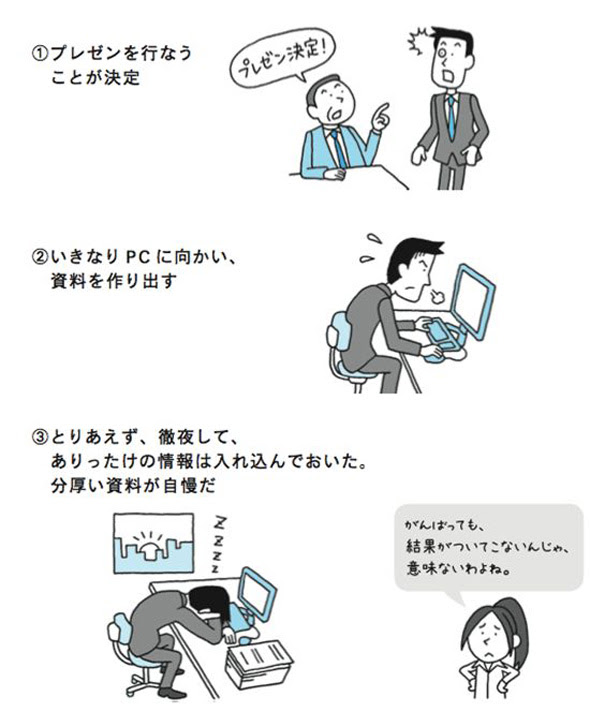 残念なプレゼン