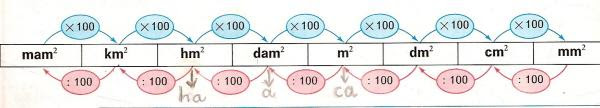 Unit Of Surface Mathematics Of Educational Applications For Mobiles