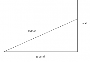The Easy Guide To The 30 60 90 Triangle