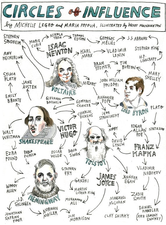 Circles of Influence Print
