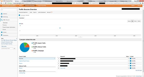 GA screenshot for my October 2012 blog post