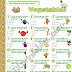 Fruit And Vegetable Trivia Questions And Answers - A lot of individuals admittedly had a hard t.