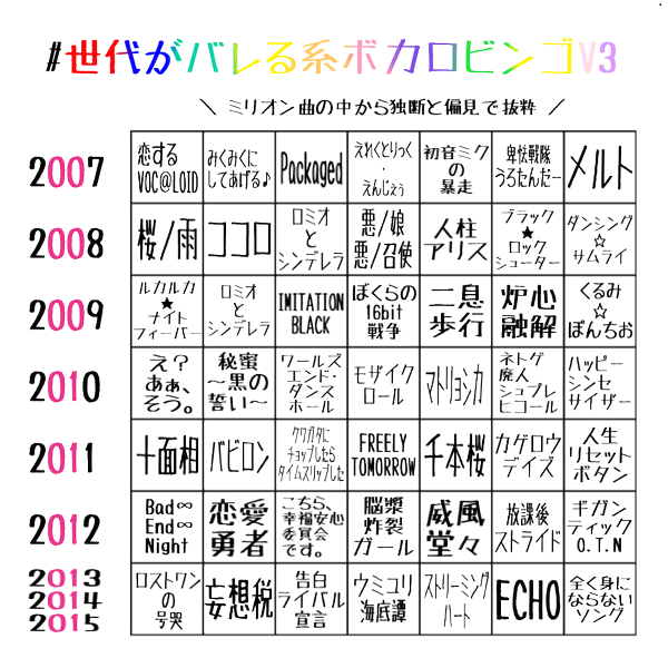 世代がバレる系ボカロビンゴv3 Vocaloid Utau Jp