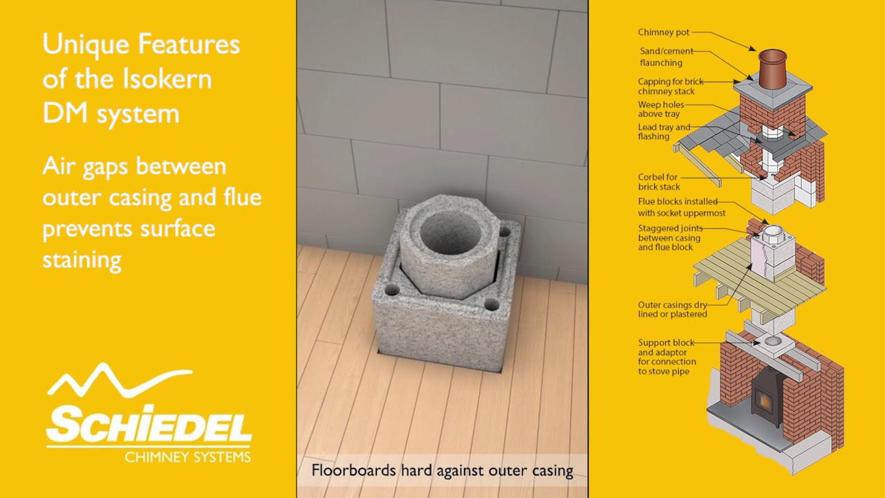 Chimney insulation