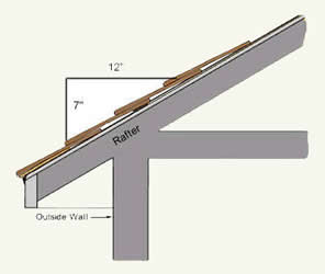 WHAT IS ROOF PITCH