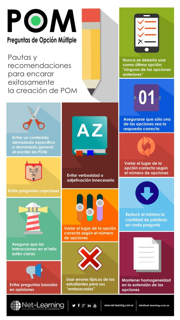 Consejos para la creación de Preguntas de Opción Múltiple