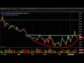 How To Trade Cryptocurrency For Profit / How to Trade Cryptocurrency in Australia | AvaTrade - However, a trading strategy will guarantee that you won't fail.