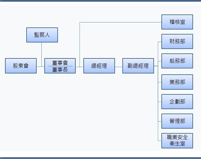 Åææµ·é Å¬å¸ç°¡ä»