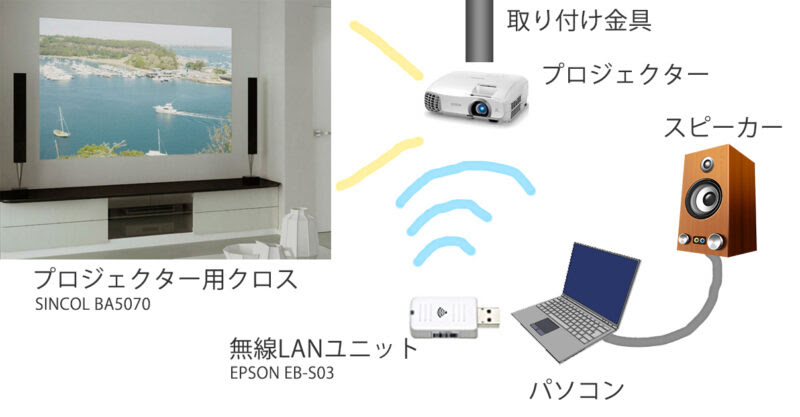プロジェクター用壁紙にしてみよう こだわりローコスト北欧風住宅新築ブログ 2nd