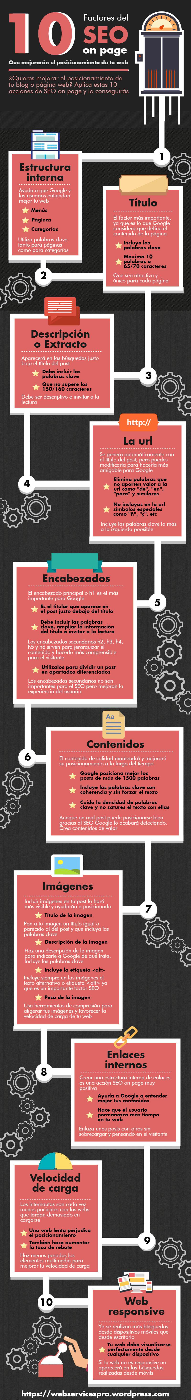 10 factores del SEO on page