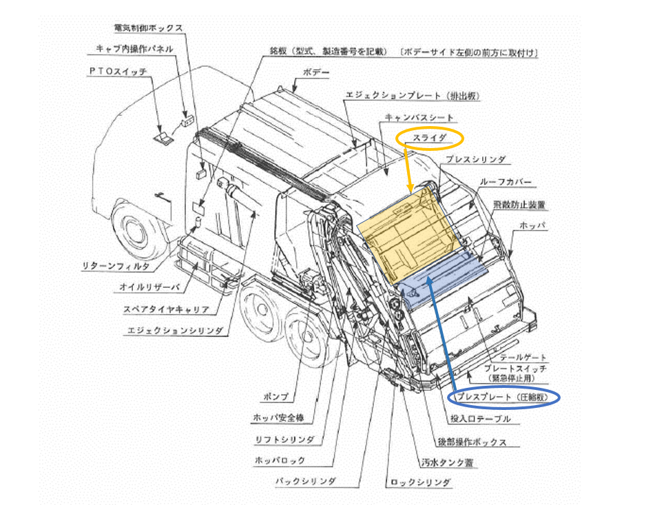 極東開発工業製 プレス式塵芥車 パッカー車 修理 綾瀬サービスセンター 相模原市の山口自動車株式会社 修理 貸切バス Ym