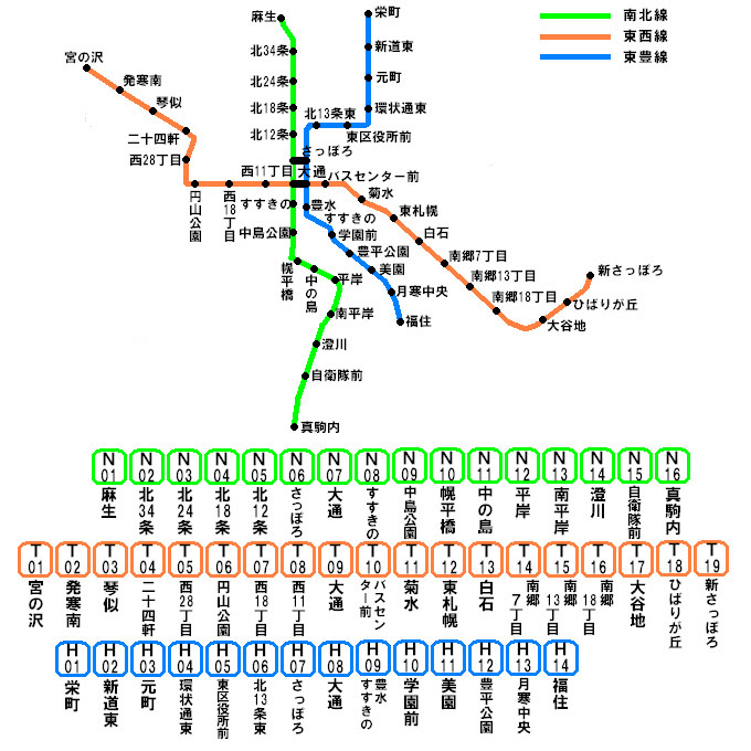 路線図と所要時間 距離