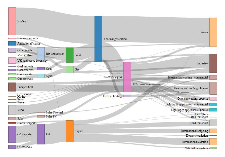 flow js library chart in diagram  Stack Sankey d3.js R  Overflow