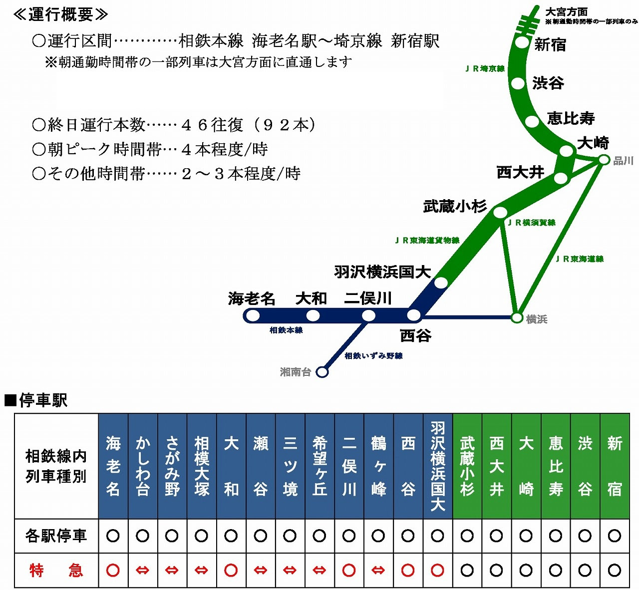 相鉄 Jr直通線の全列車時刻表 19年11月30日開業ダイヤを掲載 タビリス