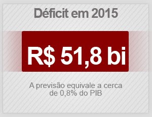 meta fiscal (Foto: G1)