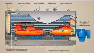 working animation steam boilers waste heat boilers thermal working 