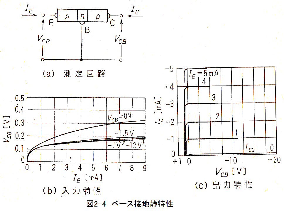 ２章 トランジスタ