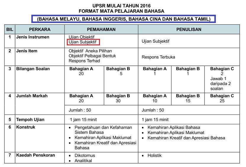 UPSR PT3 SPM EXAM TIPS Andrew Choo