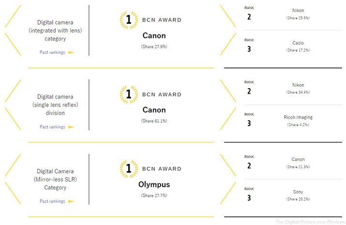 BCN Japanese Market Rankings 2018