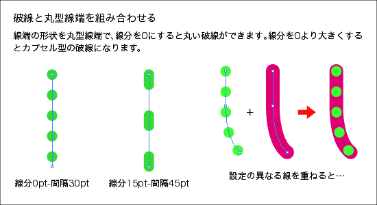 イラストレーター Adobeillustrator 講座 パスを破線にする