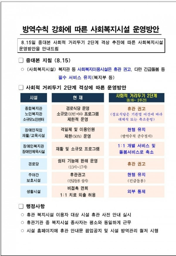Ìì¸ì Ì½ë¡ë19 Ì¬íì  Ê±°ë¦¬ëê¸° 2ë¨ê³ Ê²©ì 16ì¼ë¶í° Ì¬íë³µì§ìì¤ Í´ê´ Ê°ë ¥ Ê¶ê³  Ì°íì´ì´ì Welfareissue