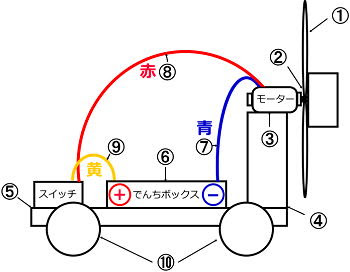 モーター工作 プロペラカーの作り方