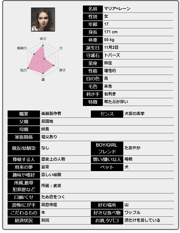 キャラツクル 創作支援サイト