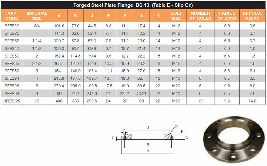 ms table flange chart e Steel Flanges Exporters Mild Manufacturers Suppliers India ms table flange chart e Steel Flanges Exporters Mild Manufacturers Suppliers India