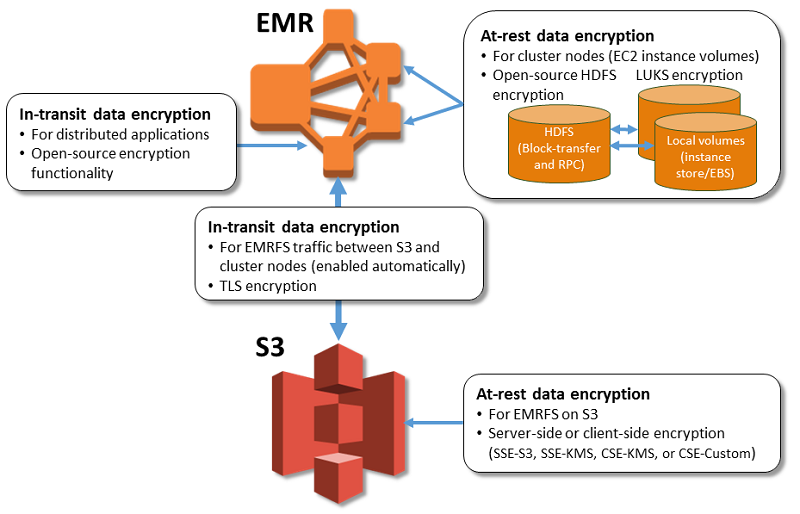 electronic medical record database