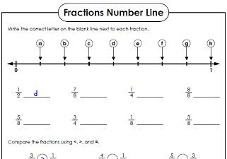 Math Worksheets For Grade 3 Fractions And Decimals