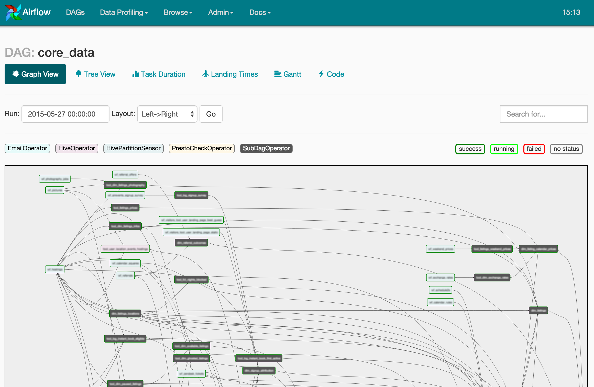 job airflow scheduling the airflow landing in mean  python does What time