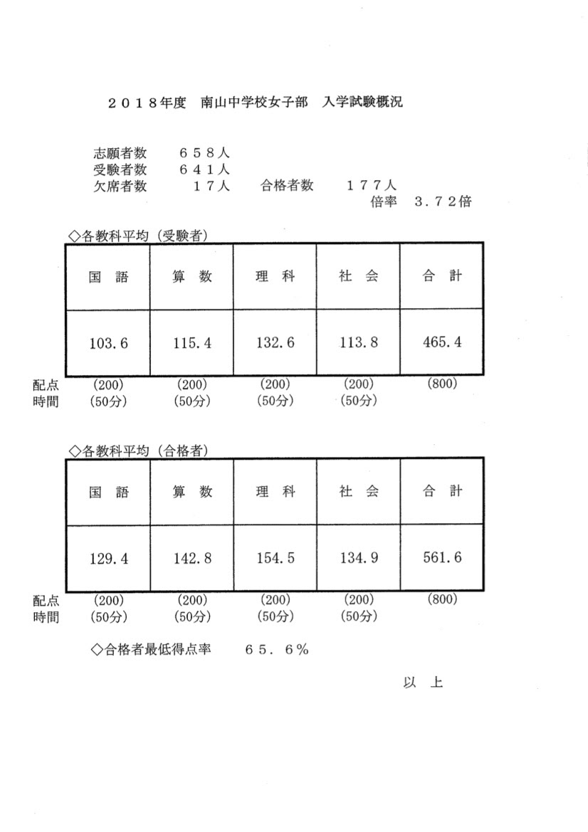 入試結果 南山中学校女子部 18年度入試 要学院塾長のブログ