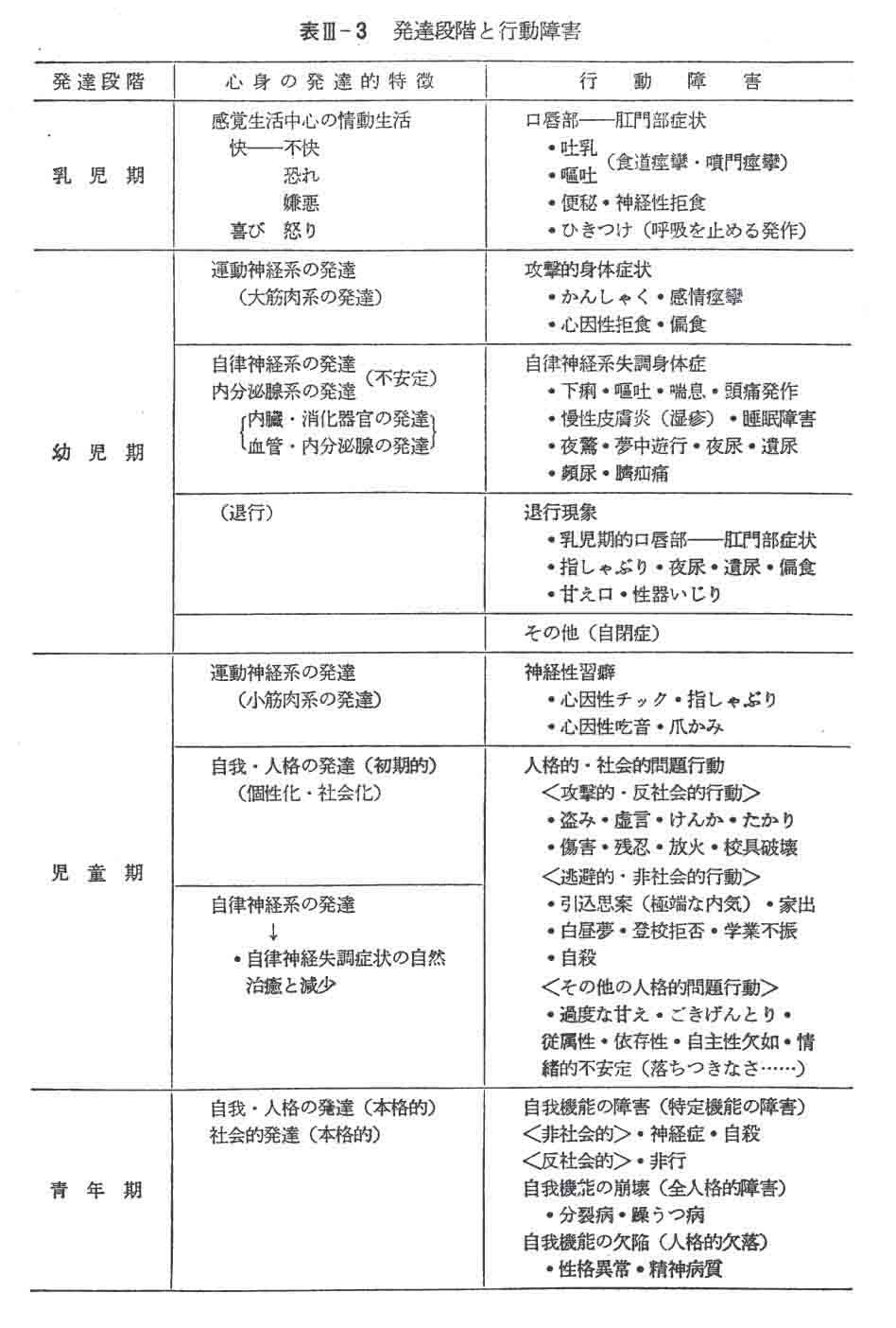 発達と適応 不適応 宗内 敦の 教育談義