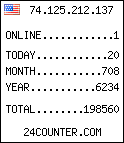 free counter