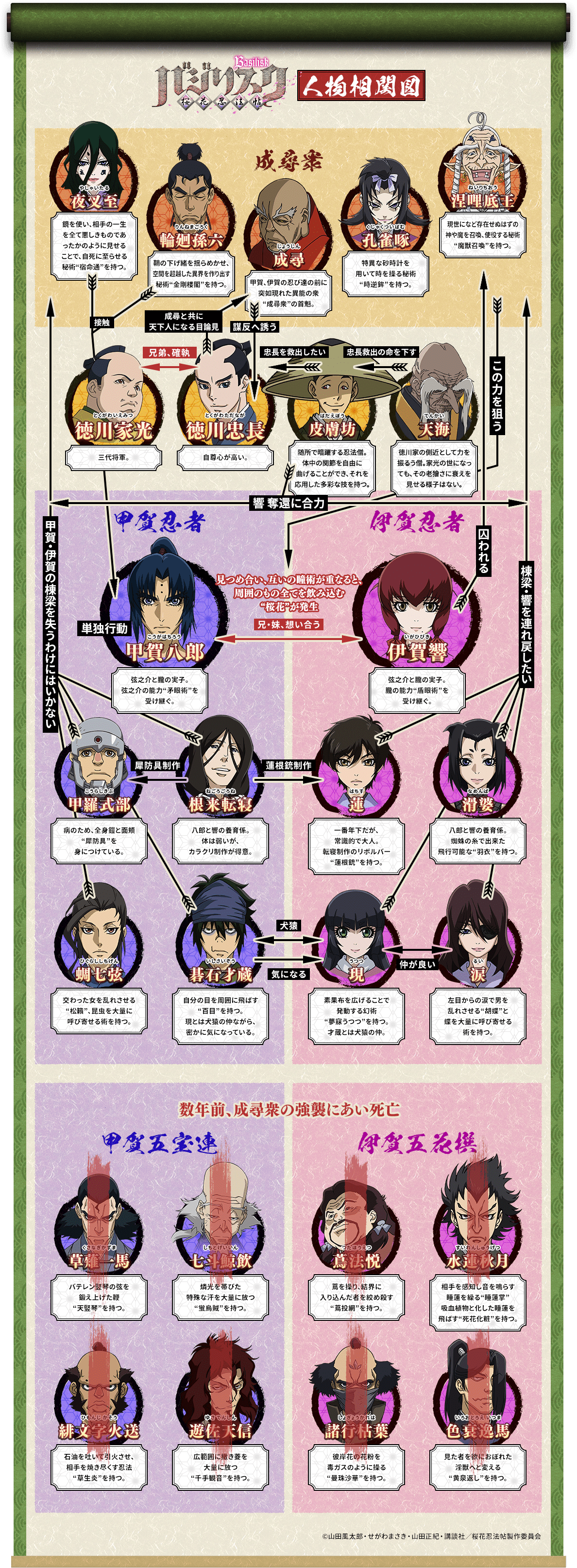 Tvアニメ バジリスク 桜花忍法帖 公式サイト